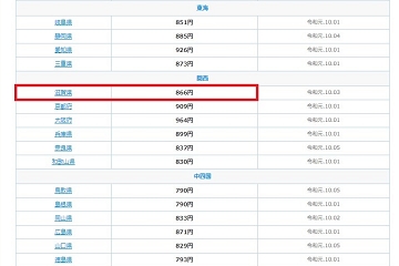 最低賃金　滋賀県　水準　全国平均