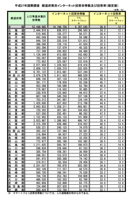 全国ランキング