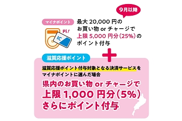 滋賀応援ポイント