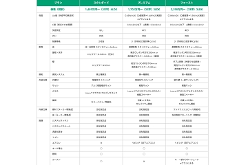 プラン別仕様一覧表