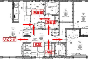 平屋　超便利　間取り