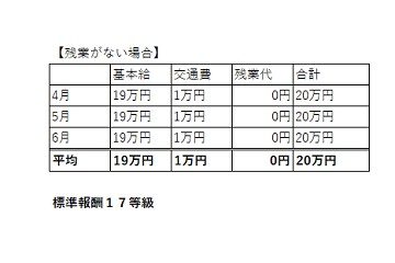 残業なしの場合