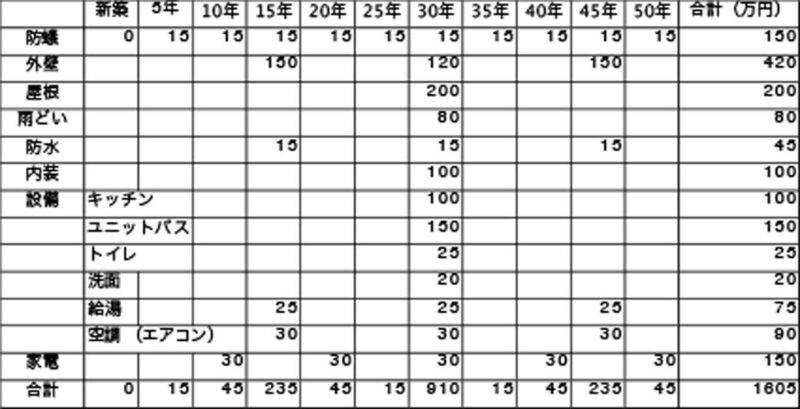 家の維持コストイメージ